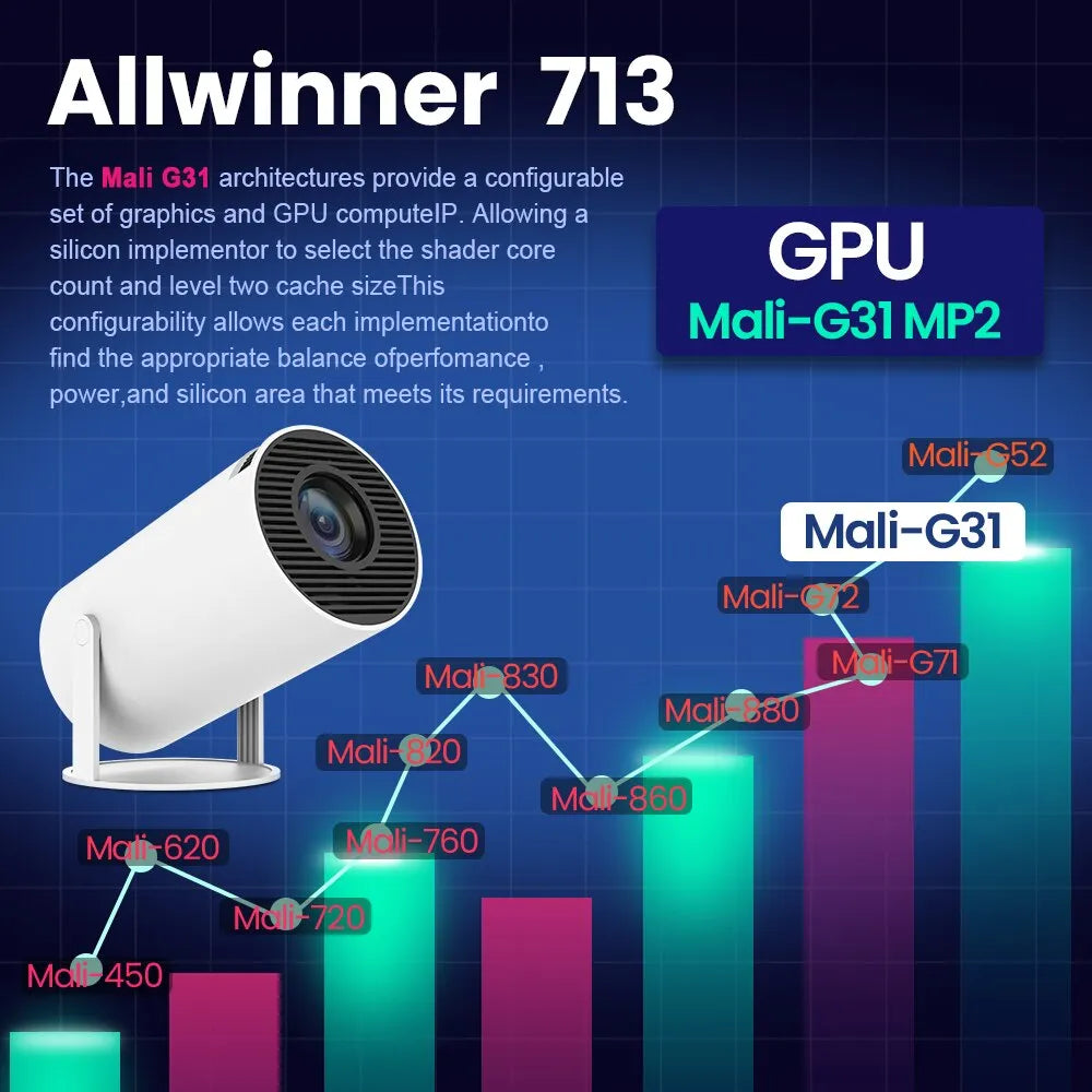 Magcubic Projector HY300 PRO 4K Android 11 Dual Wifi6 260ANSI Allwinner H713 BT5.0 1080P 1280*720P Home Cinema Outdoor Projector